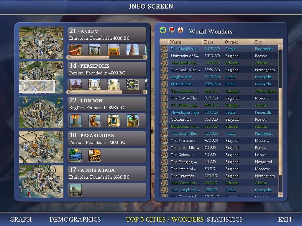 finalcityrank.jpg