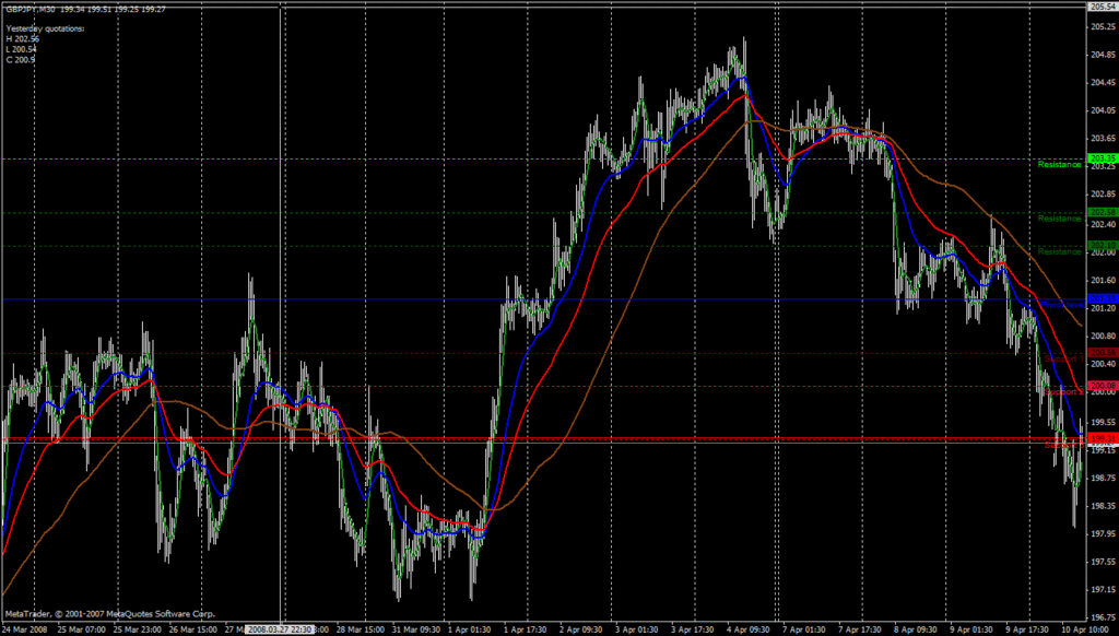 Buat duit guna forex