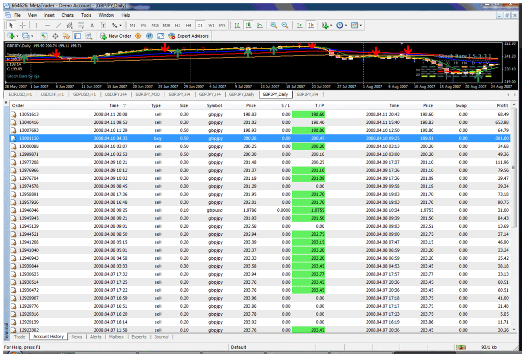 Permulaan untuk forex