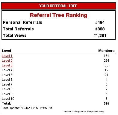 referral tree yuwie