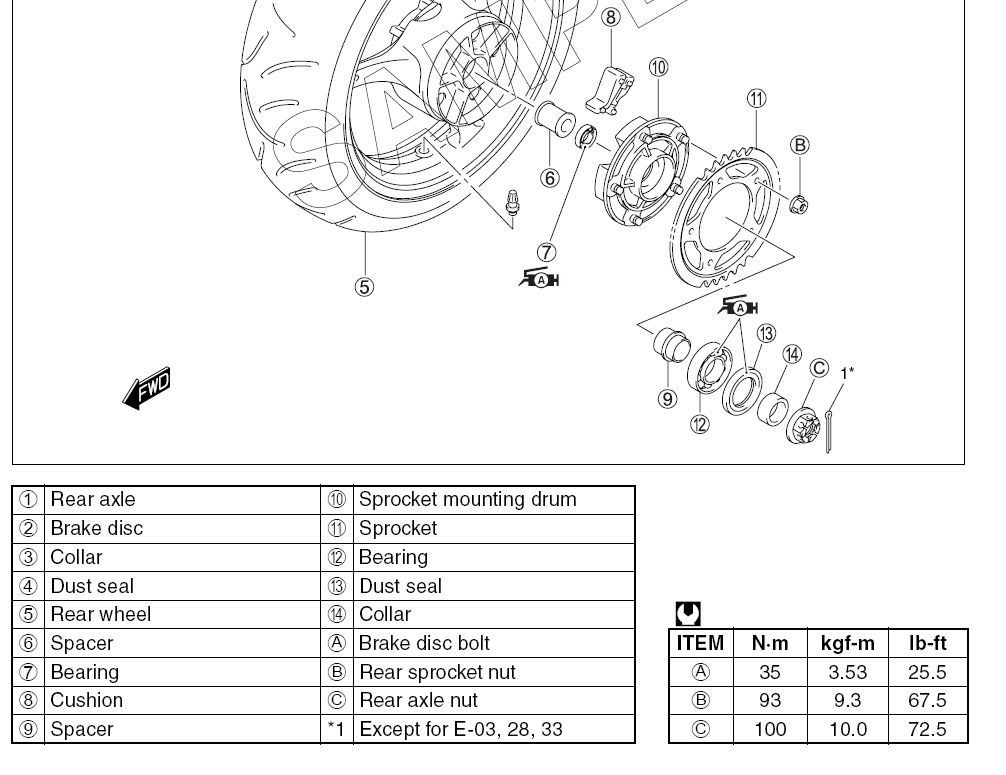 GSXR rear wheel swap issues Page 2 Suzuki SV650 Forum SV650