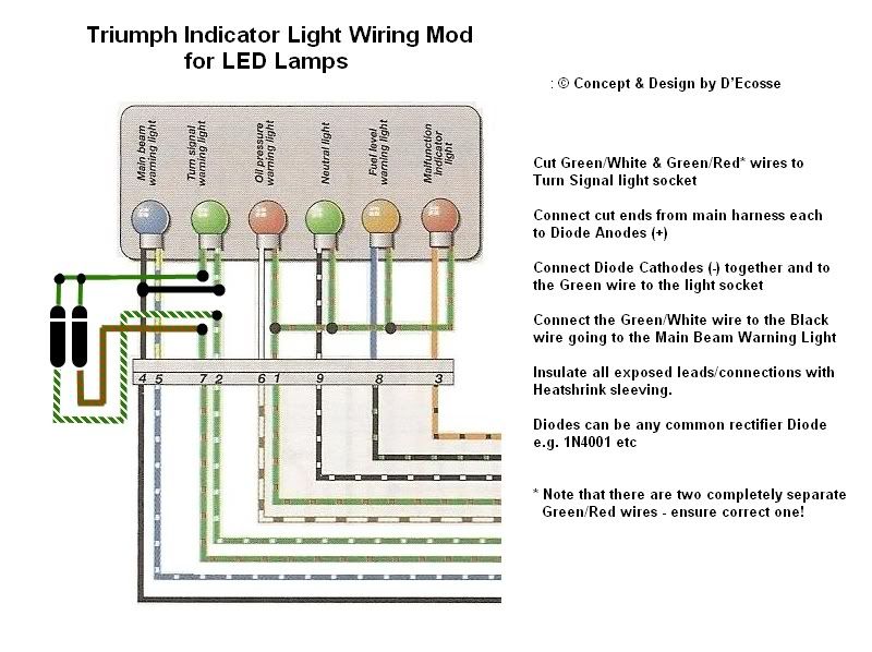 T595 indicators - Triumph Forum: Triumph Rat Motorcycle Forums