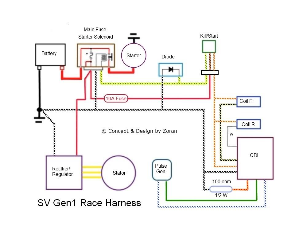Sv Curvy Race Loom Diagram - Sv650 Org