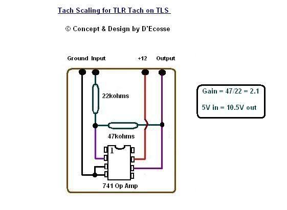 TLR and TLS gauges? - Page 2