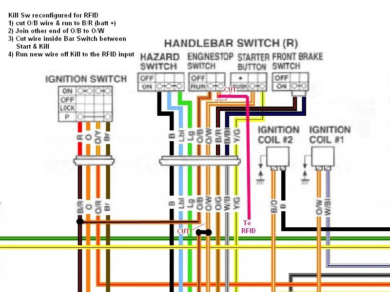 sv650 keyless ignition