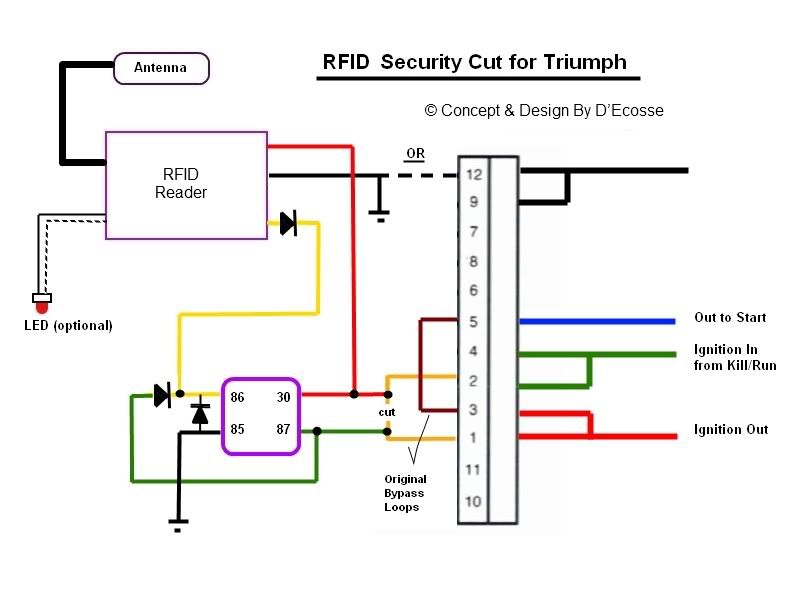 RFID Keyless Ignition Triumph Rat Motorcycle Forums