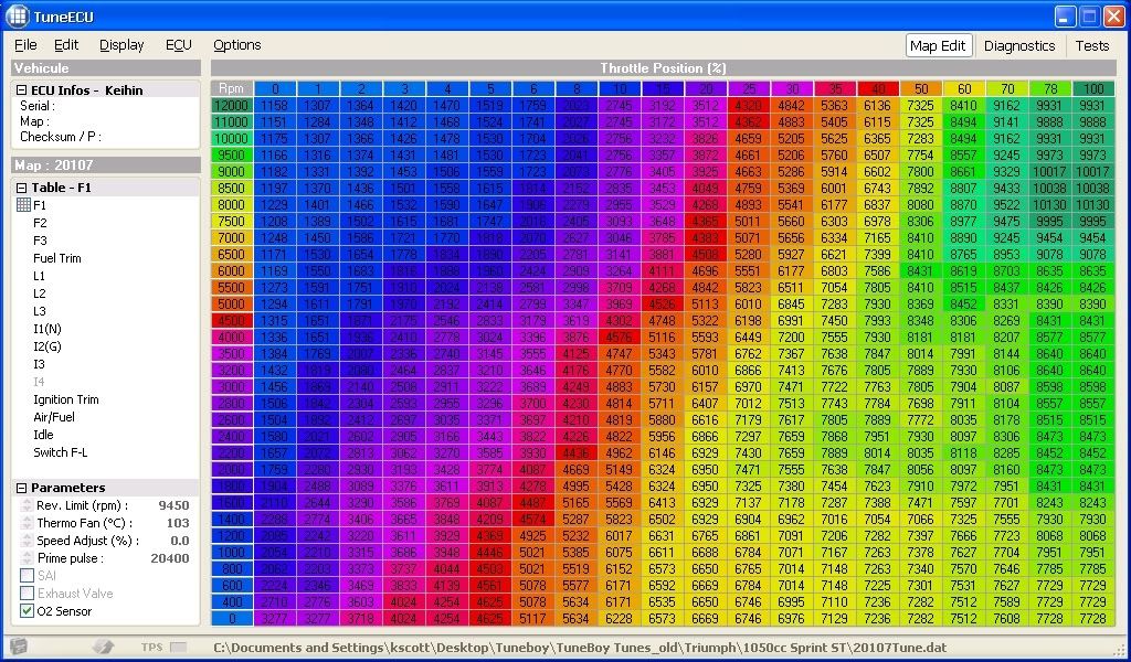 Ecm Software Comparison