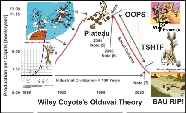 Wiley's Olduvai