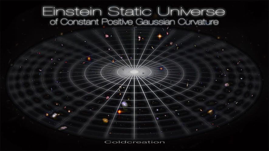 Einstein Static Universe of Constant Positive Gaussian Curvature, Figure ESU Pictures, Images and Photos