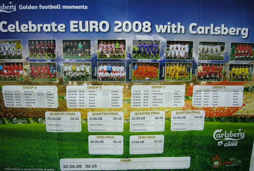 Euro 2008 Wall  Chart