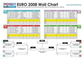 Euro 2008 Wall Chart