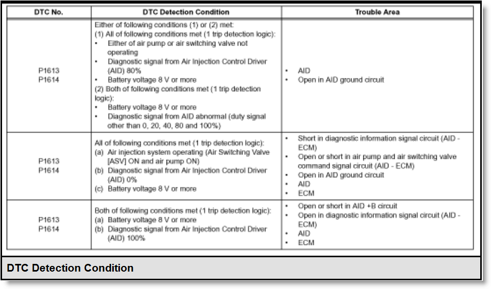 AIP Simulation Circuit Page 5 Toyota Tundra Forums