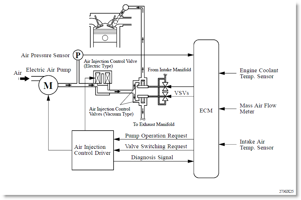 toyota pwm vacuum switching valve #7