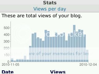 Stats at WordPress for BlackBerry