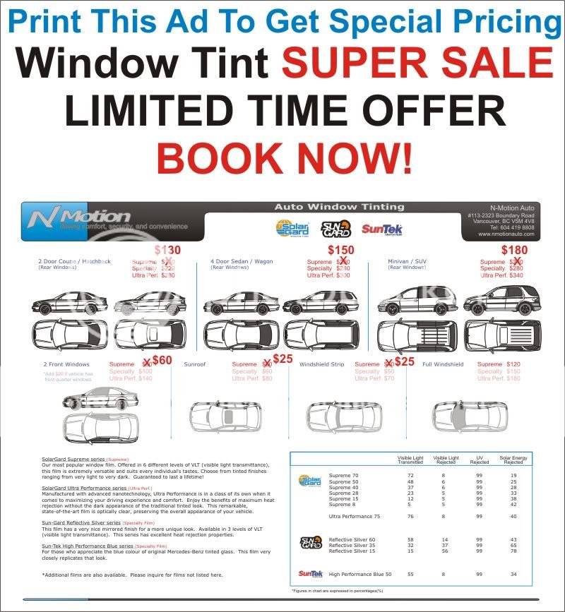 average cost to tint car windows